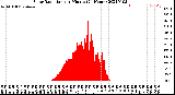 Milwaukee Weather Solar Radiation<br>per Minute<br>(24 Hours)