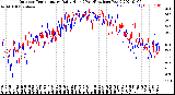 Milwaukee Weather Outdoor Temperature<br>Daily High<br>(Past/Previous Year)