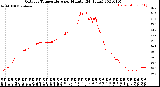 Milwaukee Weather Outdoor Temperature<br>per Minute<br>(24 Hours)