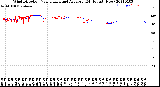 Milwaukee Weather Wind Direction<br>Normalized and Average<br>(24 Hours) (New)