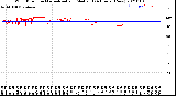 Milwaukee Weather Wind Direction<br>Normalized and Median<br>(24 Hours) (New)