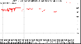 Milwaukee Weather Wind Direction<br>Normalized<br>(24 Hours) (New)