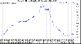 Milwaukee Weather Wind Chill<br>per Minute<br>(24 Hours)