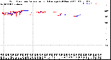 Milwaukee Weather Wind Direction<br>Normalized and Average<br>(24 Hours) (Old)