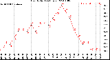 Milwaukee Weather Heat Index<br>(24 Hours)