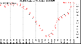 Milwaukee Weather Outdoor Humidity<br>(24 Hours)