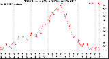 Milwaukee Weather THSW Index<br>per Hour<br>(24 Hours)