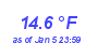 Milwaukee Weather Temperature Low Year