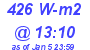 Milwaukee Weather Solar Radiation High Today