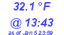 Milwaukee Weather Dewpoint High High Today