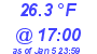 Milwaukee Weather Dewpoint High Low Today