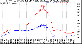 Milwaukee Weather Outdoor Temp / Dew Point<br>by Minute<br>(24 Hours) (Alternate)