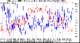 Milwaukee Weather Outdoor Humidity<br>At Daily High<br>Temperature<br>(Past Year)