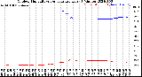 Milwaukee Weather Outdoor Humidity<br>vs Temperature<br>Every 5 Minutes