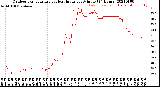 Milwaukee Weather Outdoor Temperature<br>vs Heat Index<br>per Minute<br>(24 Hours)