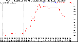 Milwaukee Weather Outdoor Temperature<br>vs Wind Chill<br>per Minute<br>(24 Hours)