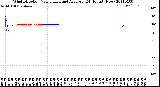 Milwaukee Weather Wind Direction<br>Normalized and Average<br>(24 Hours) (New)