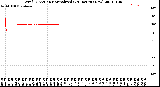 Milwaukee Weather Wind Direction<br>Normalized<br>(24 Hours) (New)