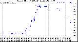 Milwaukee Weather Wind Chill<br>per Minute<br>(24 Hours)