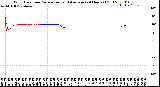 Milwaukee Weather Wind Direction<br>Normalized and Average<br>(24 Hours) (Old)