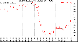 Milwaukee Weather Outdoor Humidity<br>(24 Hours)