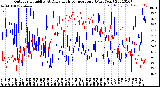 Milwaukee Weather Outdoor Humidity<br>At Daily High<br>Temperature<br>(Past Year)