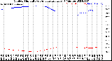 Milwaukee Weather Outdoor Humidity<br>vs Temperature<br>Every 5 Minutes