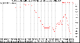 Milwaukee Weather Outdoor Humidity<br>Every 5 Minutes<br>(24 Hours)