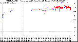 Milwaukee Weather Wind Direction<br>Normalized and Average<br>(24 Hours) (New)