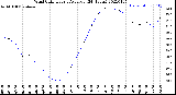 Milwaukee Weather Wind Chill<br>Hourly Average<br>(24 Hours)