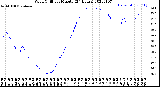 Milwaukee Weather Wind Chill<br>per Minute<br>(24 Hours)