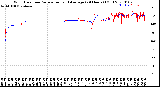 Milwaukee Weather Wind Direction<br>Normalized and Average<br>(24 Hours) (Old)