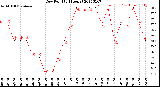 Milwaukee Weather Dew Point<br>(24 Hours)