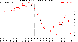 Milwaukee Weather Outdoor Humidity<br>(24 Hours)