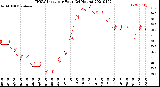 Milwaukee Weather THSW Index<br>per Hour<br>(24 Hours)