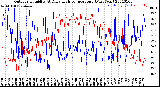 Milwaukee Weather Outdoor Humidity<br>At Daily High<br>Temperature<br>(Past Year)