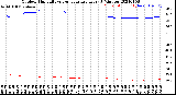 Milwaukee Weather Outdoor Humidity<br>vs Temperature<br>Every 5 Minutes