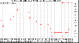 Milwaukee Weather Outdoor Humidity<br>Every 5 Minutes<br>(24 Hours)