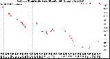 Milwaukee Weather Outdoor Temperature<br>per Minute<br>(24 Hours)