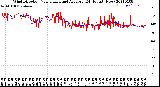 Milwaukee Weather Wind Direction<br>Normalized and Average<br>(24 Hours) (New)