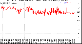 Milwaukee Weather Wind Direction<br>Normalized and Median<br>(24 Hours) (New)