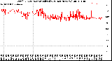 Milwaukee Weather Wind Direction<br>Normalized<br>(24 Hours) (New)