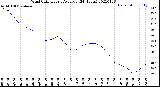 Milwaukee Weather Wind Chill<br>Hourly Average<br>(24 Hours)