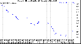 Milwaukee Weather Wind Chill<br>per Minute<br>(24 Hours)