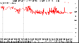 Milwaukee Weather Wind Direction<br>Normalized<br>(24 Hours) (Old)