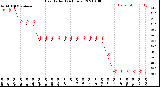 Milwaukee Weather Heat Index<br>(24 Hours)