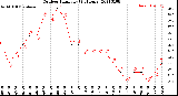 Milwaukee Weather Outdoor Humidity<br>(24 Hours)