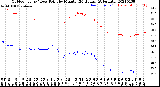 Milwaukee Weather Outdoor Temp / Dew Point<br>by Minute<br>(24 Hours) (Alternate)