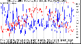 Milwaukee Weather Outdoor Humidity<br>At Daily High<br>Temperature<br>(Past Year)