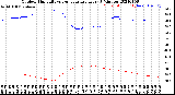 Milwaukee Weather Outdoor Humidity<br>vs Temperature<br>Every 5 Minutes